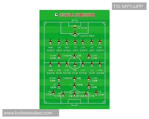 如何选择适合自己的足球并用英文表达购买需求