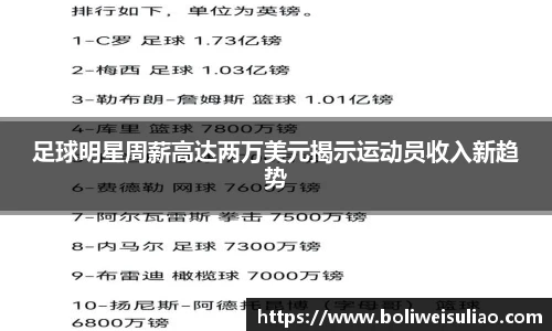 足球明星周薪高达两万美元揭示运动员收入新趋势
